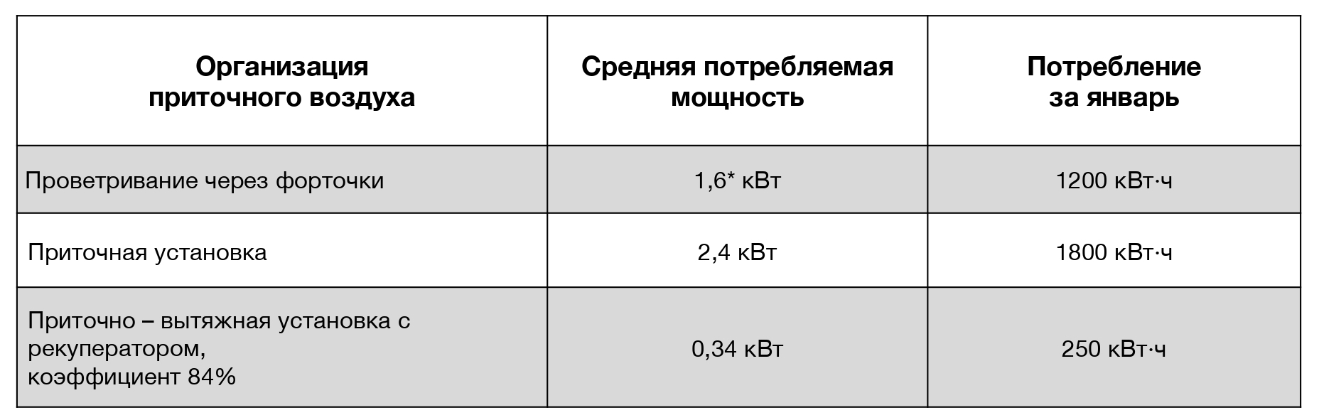 Таблица 4