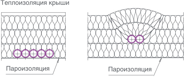 Вентканалы в холодных помещениях